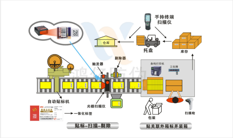 防伪标签制作-溯源防伪系统-防窜货系统开发-鸿亿系统