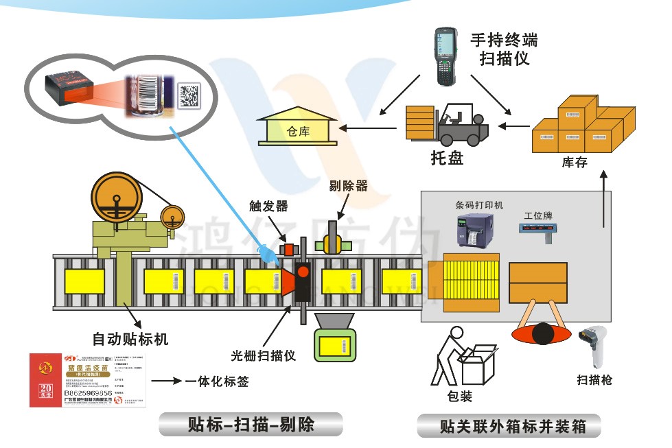 防伪追溯防窜货系统-数字化防窜货系统-防伪防窜货系统开发-尊龙凯时-人生就是搏防伪