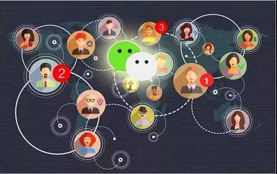 【社交新零售系统】社交新零售成2020年市场新风口？