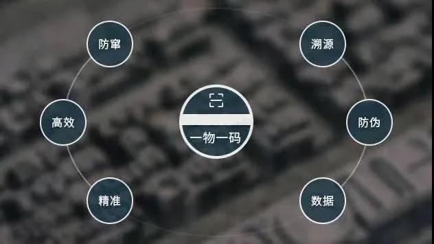 “防伪标签” 该怎么选购？