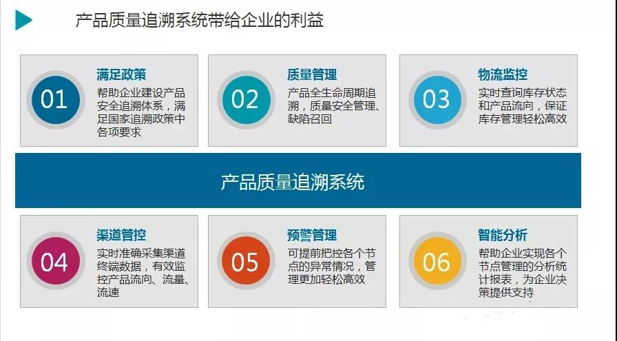 鸿亿：您的产品有溯源防伪吗？我们免费提供服务方案