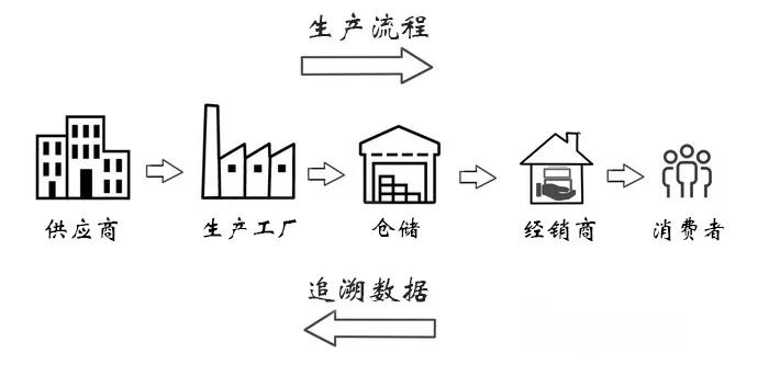 新零售平台系统定制_新零售微商系统开发平台资讯_鸿亿系统