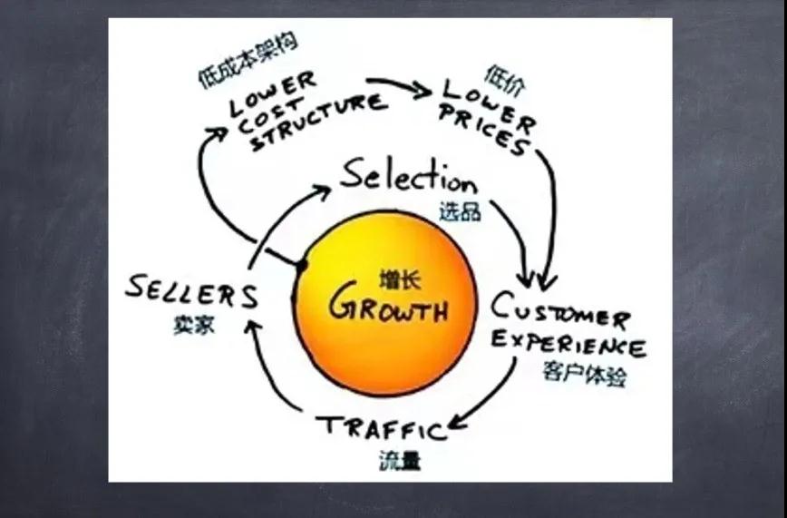 鸿亿丨2021年做社交新零售必须掌握的底层逻辑（干货）