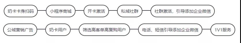 新零售平台系统定制_新零售微商系统开发平台资讯_鸿亿系统