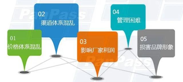 鸿亿丨几乎所有快消行业都深受过其害！窜货，怎么治？