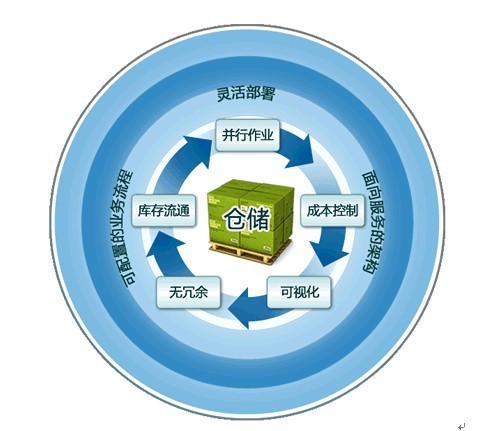 什么是新零售系统？新零售商城系统有哪些功能特点？