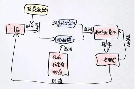 新零售平台系统定制_新零售微商系统开发平台资讯_鸿亿系统