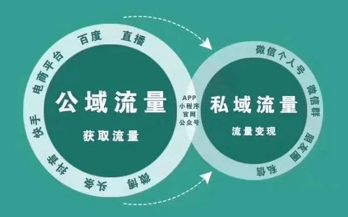 新手做私域，该如何挑选营销工具？教你一招搞定！