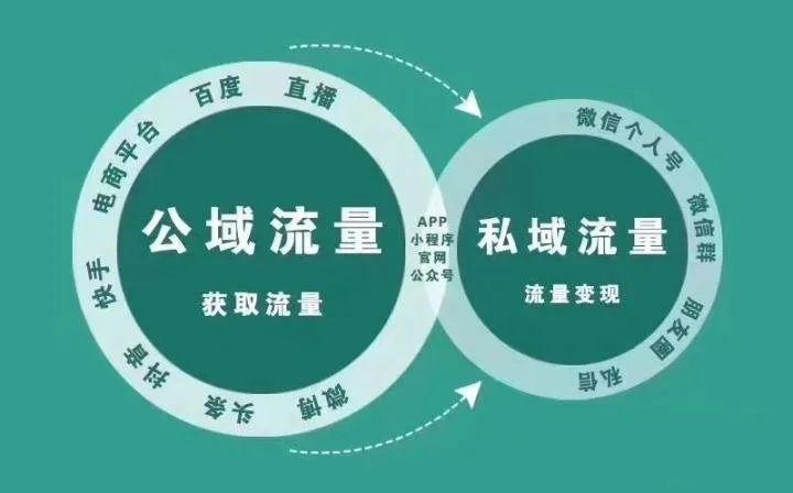 新零售平台系统定制_新零售微商系统开发平台资讯_鸿亿系统