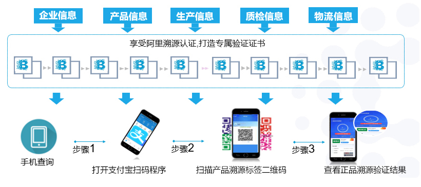 新零售平台系统定制_新零售微商系统开发平台资讯_鸿亿系统