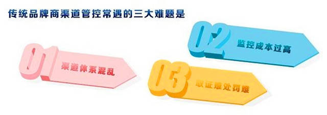 加了溯源码的化妆品盒子，比传统包装具有那些优势？ 