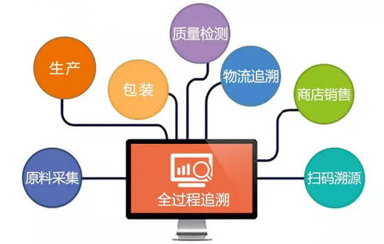 洗发水追溯系统防伪溯源应用（拉芳洗发水溯源软件） 