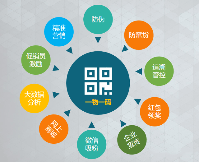 剑南春开启防伪溯源模式！一物一码背后助力！ 