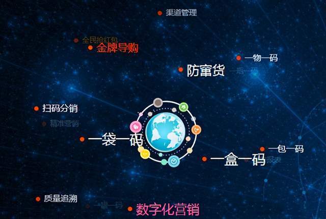 一物一码智能营销，让你不再吃上地沟油！ 