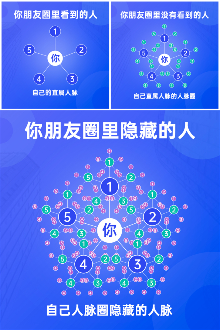 新零售平台系统定制_新零售微商系统开发平台资讯_鸿亿系统