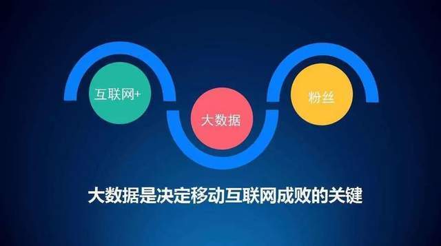 震惊！揭秘一物一码互动营销为何火