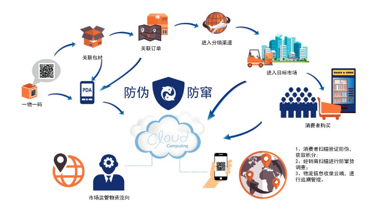浅析防止商品窜货的方法